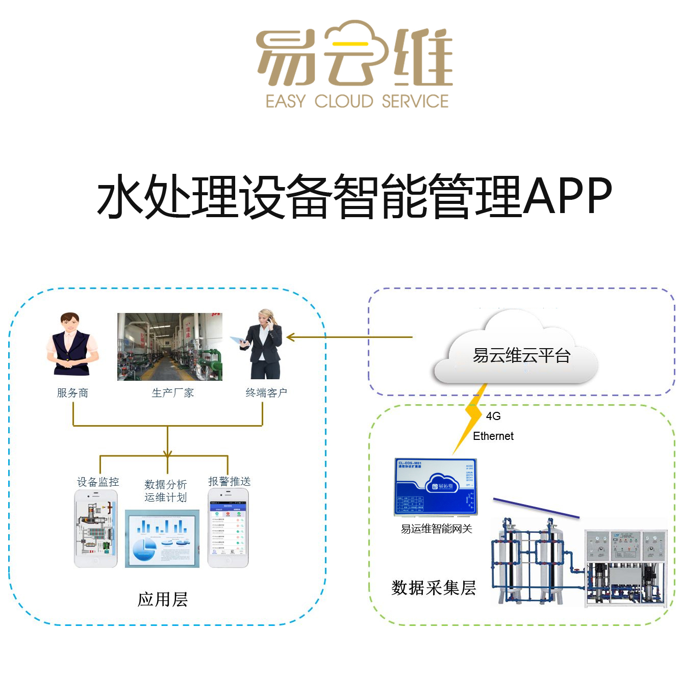 水處理設(shè)備智能管理APP，助力企業(yè)智能化、數(shù)字化轉(zhuǎn)型升級