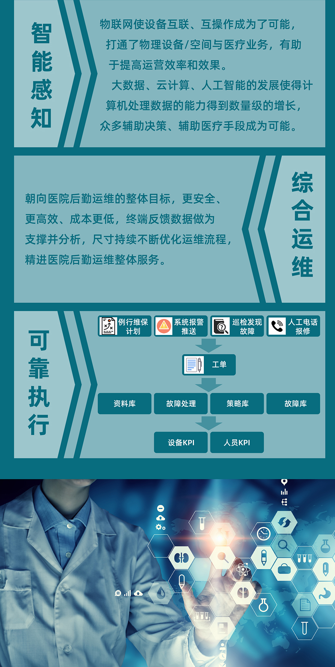 醫(yī)院后勤智能運(yùn)維平臺(tái)軟件