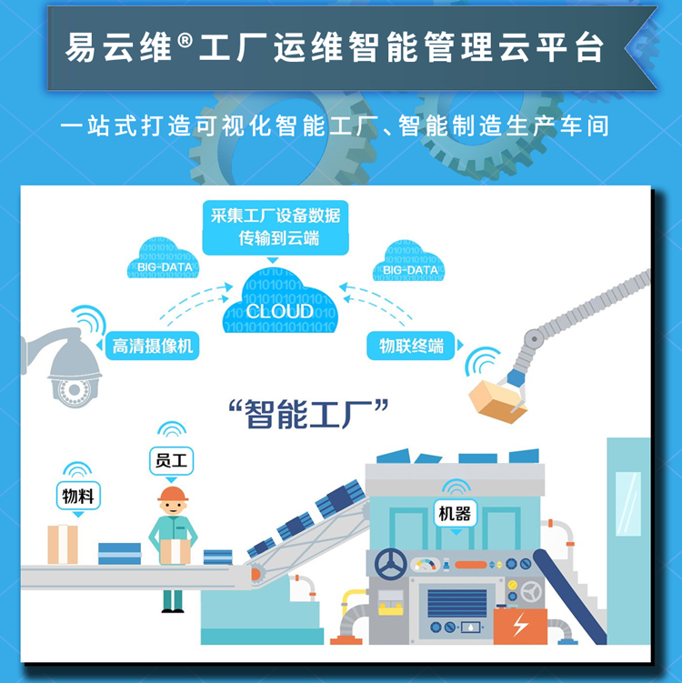 智慧工廠管理平臺，一站式打造可視化智能制造生產(chǎn)車間