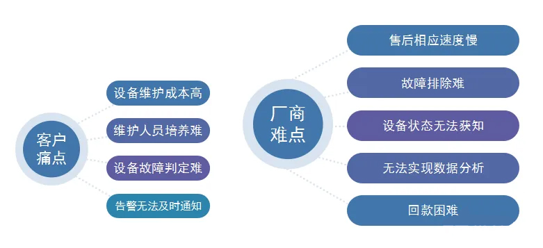 食品機(jī)械管理云平臺改變著食品機(jī)械工廠設(shè)備管理方式