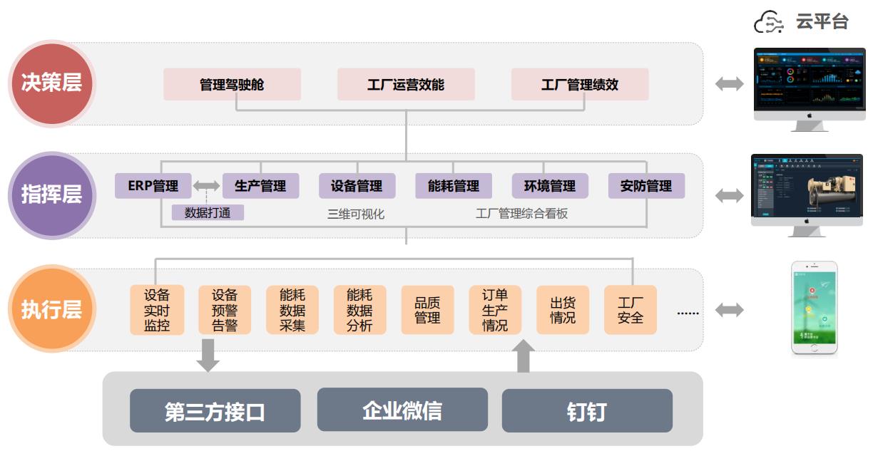 FMCS廠務(wù)智能管理系統(tǒng)