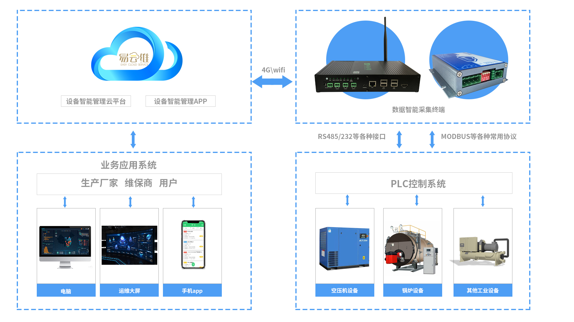 機(jī)電設(shè)備管理平臺(tái)是什么？能做什么？