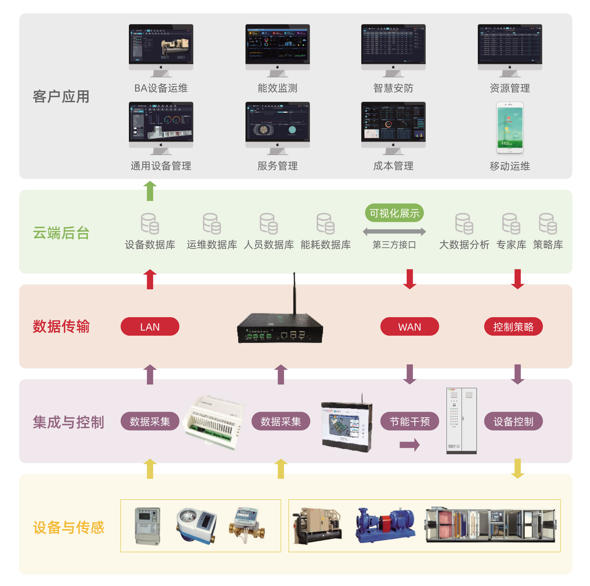 醫(yī)院管理系統