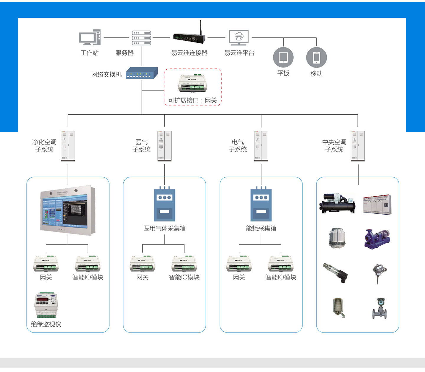 醫(yī)院管理信息系統