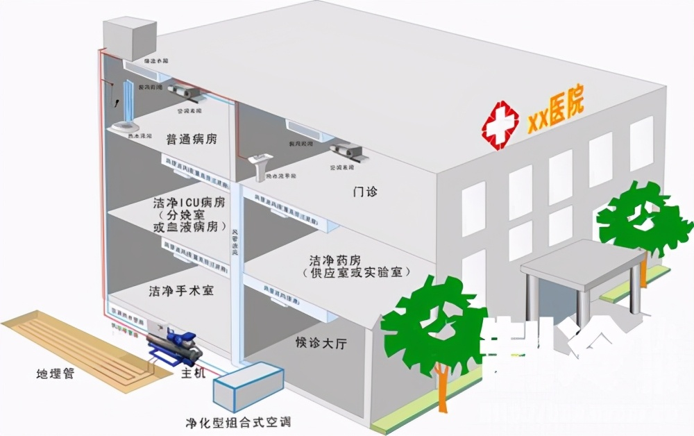 醫(yī)院后勤管理如何做好空調(diào)系統(tǒng)運(yùn)行維護(hù)管理？