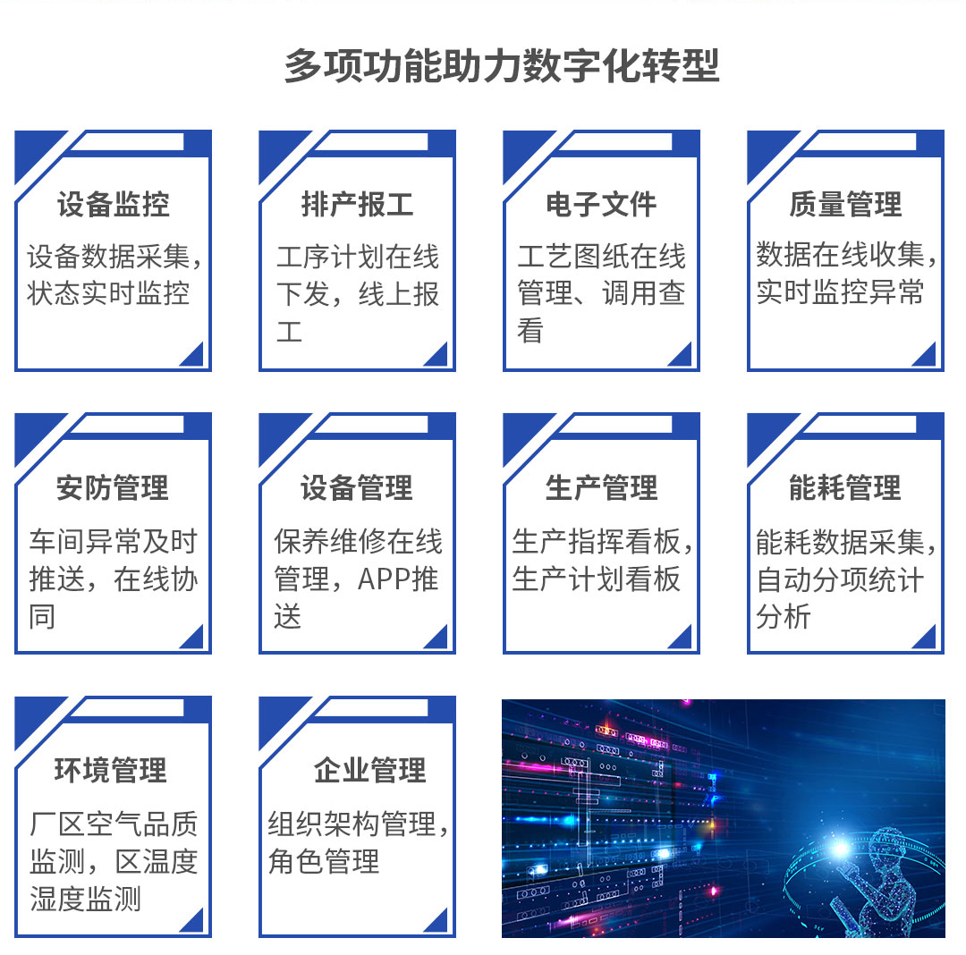 多項(xiàng)功能助力數(shù)字化轉(zhuǎn)型