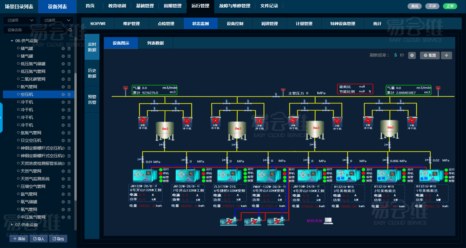空壓機設(shè)備智能管理云平臺，協(xié)助空壓機制造商智能化管理
