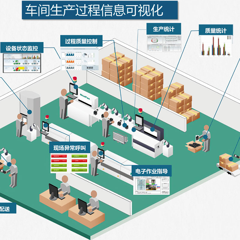 智慧工廠數(shù)字管理云平臺，成為數(shù)字化車間落地的關(guān)鍵