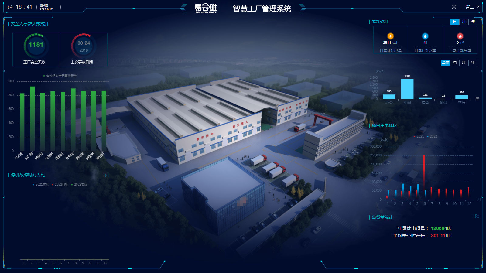 智慧工廠管理系統(tǒng)，為企業(yè)提供專業(yè)合適的智慧工廠解決方案