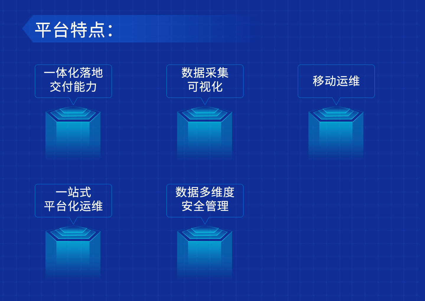 能迪科技醫(yī)院后勤管理系統(tǒng)特點