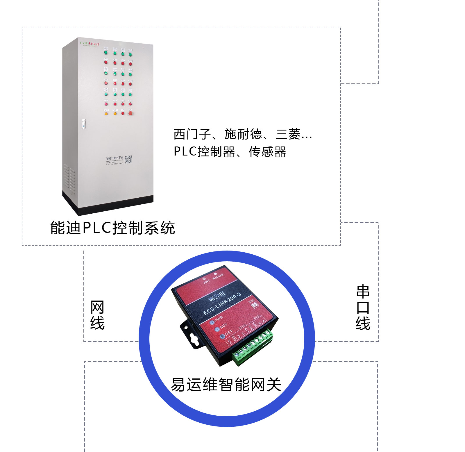 鍋爐設(shè)備智能管理APP_鍋爐遠(yuǎn)程采集監(jiān)控系統(tǒng)軟件_鍋爐能耗自動控制集中運(yùn)維云平臺
