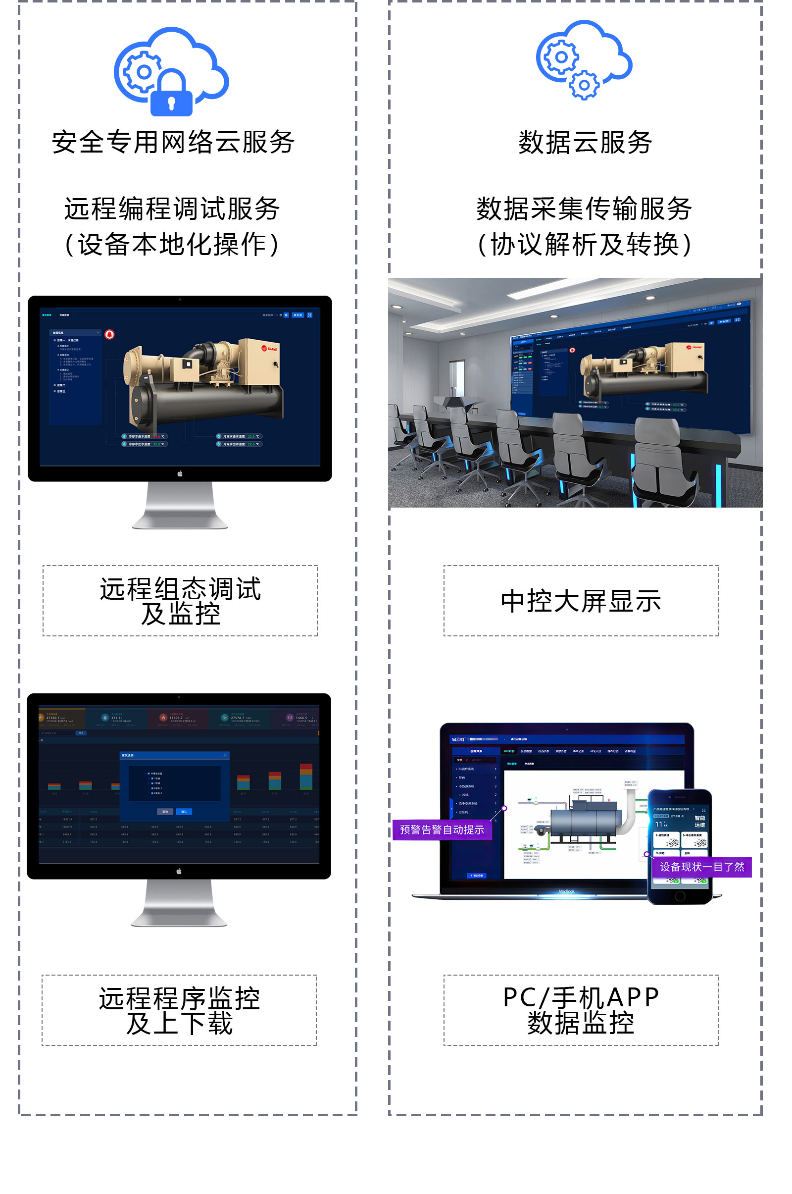 鍋爐設(shè)備智能管理APP_鍋爐遠(yuǎn)程采集監(jiān)控系統(tǒng)軟件_鍋爐能耗自動控制集中運(yùn)維云平臺