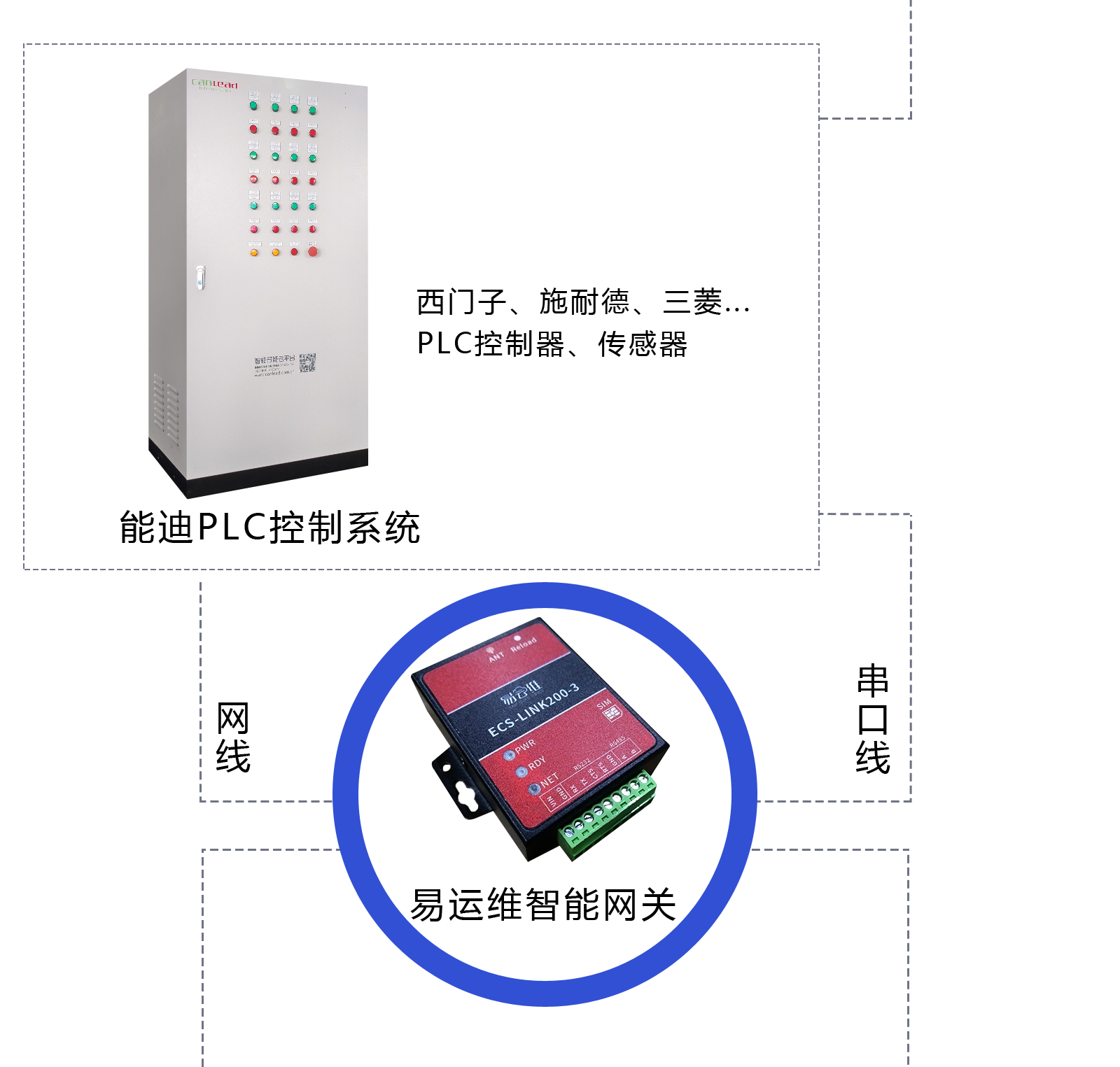 中央空調監(jiān)控系統(tǒng)