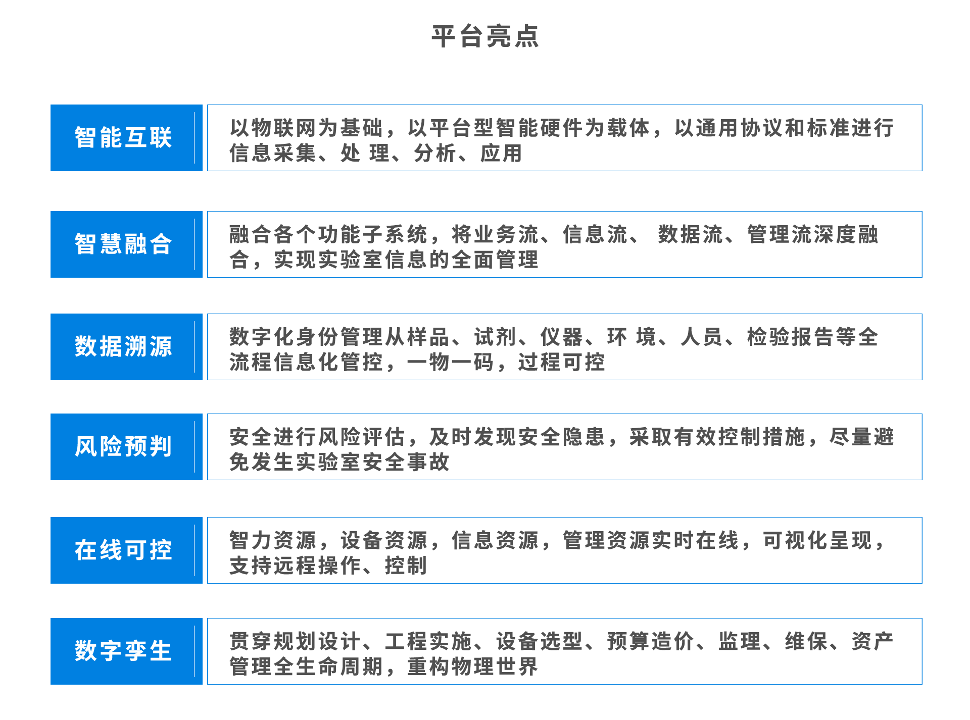 能迪實驗室設(shè)備智能管理控制系統(tǒng)