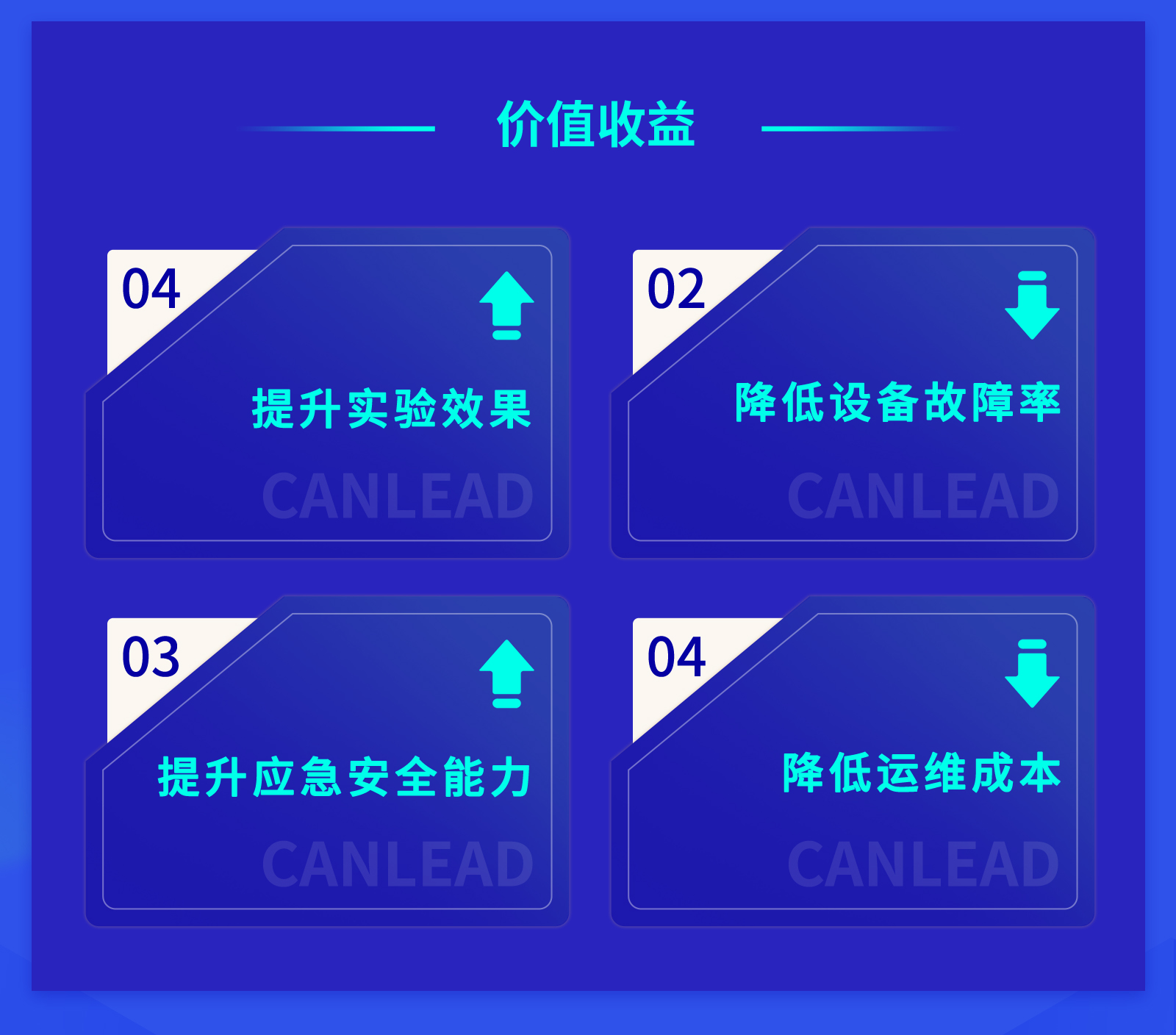 數(shù)字化實驗室lims管理平臺