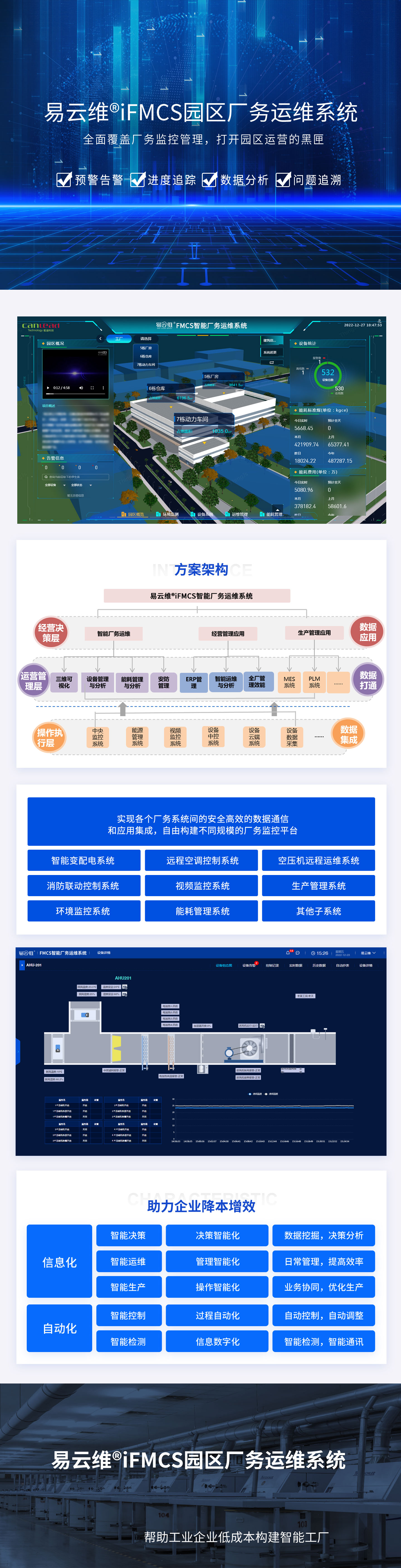 園區(qū)廠務(wù)運(yùn)維系統(tǒng)，全面覆蓋廠務(wù)監(jiān)控管理，打開園區(qū)運(yùn)營(yíng)的黑匣