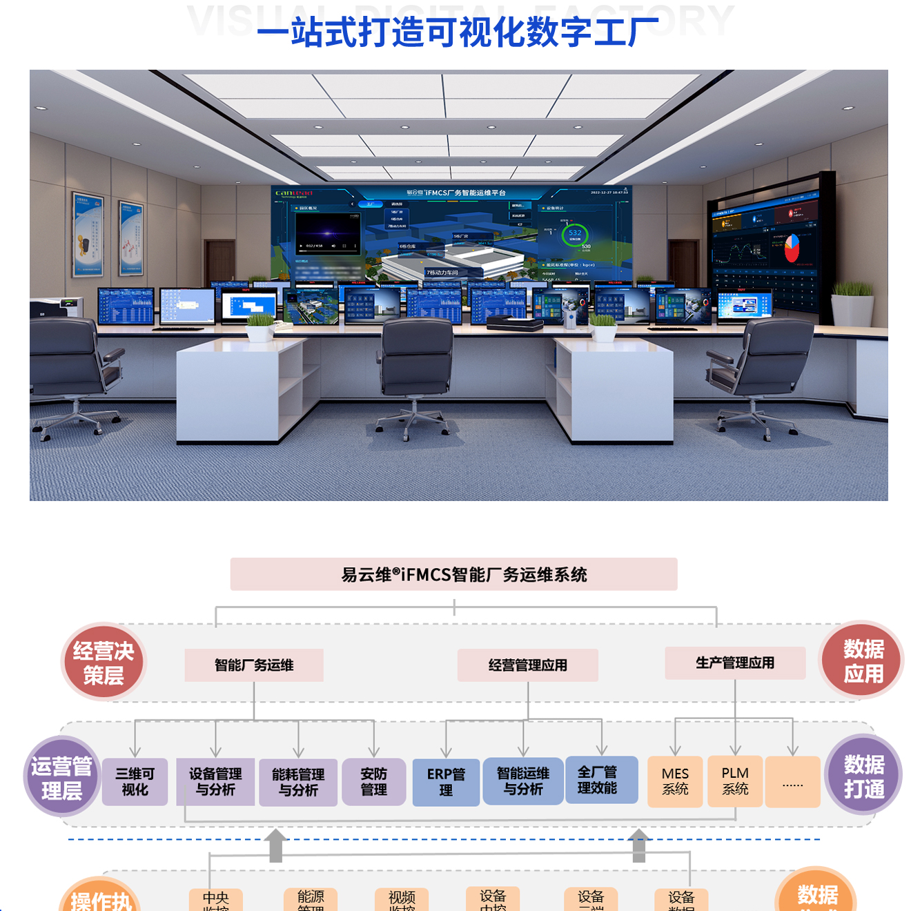 FMCS廠務(wù)監(jiān)控系統(tǒng)-覆蓋工廠園區(qū)全過(guò)程管理，讓管理進(jìn)度看得見(jiàn)