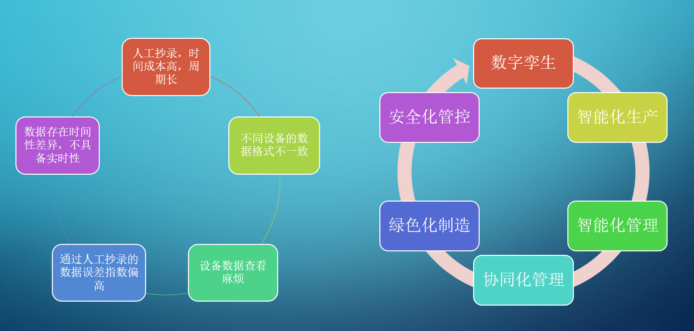 打造數(shù)字低碳智能廠務(wù)，智慧工廠能耗管控平臺(tái)助力廣東制造邁入碳中和