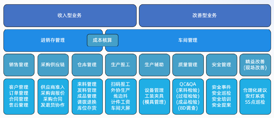 能迪云數(shù)字化工廠解決方案，賦能制造業(yè)高質(zhì)量增長