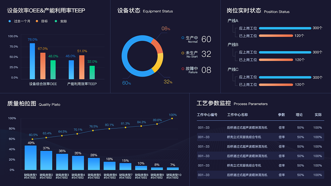 能迪云數(shù)字化工廠解決方案，賦能制造業(yè)高質(zhì)量增長