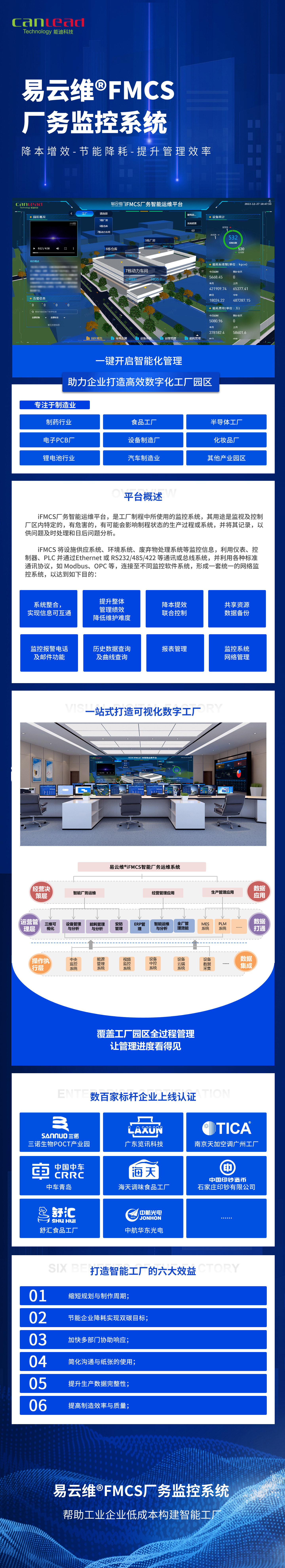FMCS廠務監(jiān)控系統(tǒng)-覆蓋工廠園區(qū)全過程管理，讓管理進度看得見